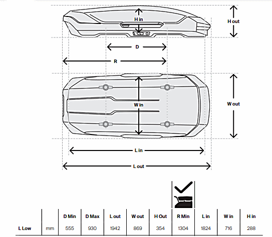 Wymiary boxu dachowego Thule Motion 3 L Low